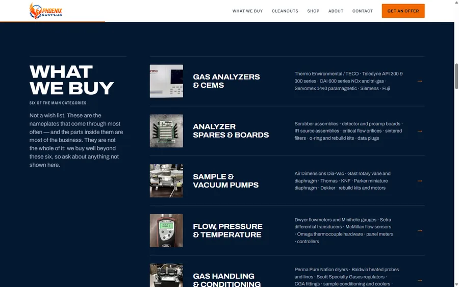 The what we buy section, listing equipment categories