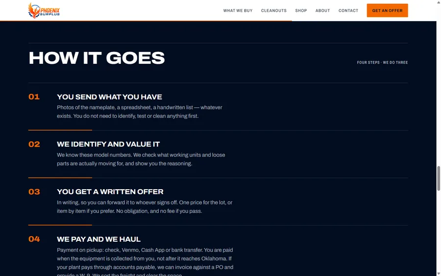 The process section explaining how a sale works
